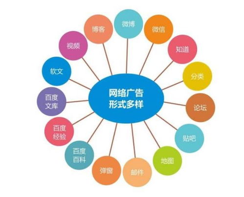 企业常用网络营销推广方法及网络信息技术推广服务深度解析